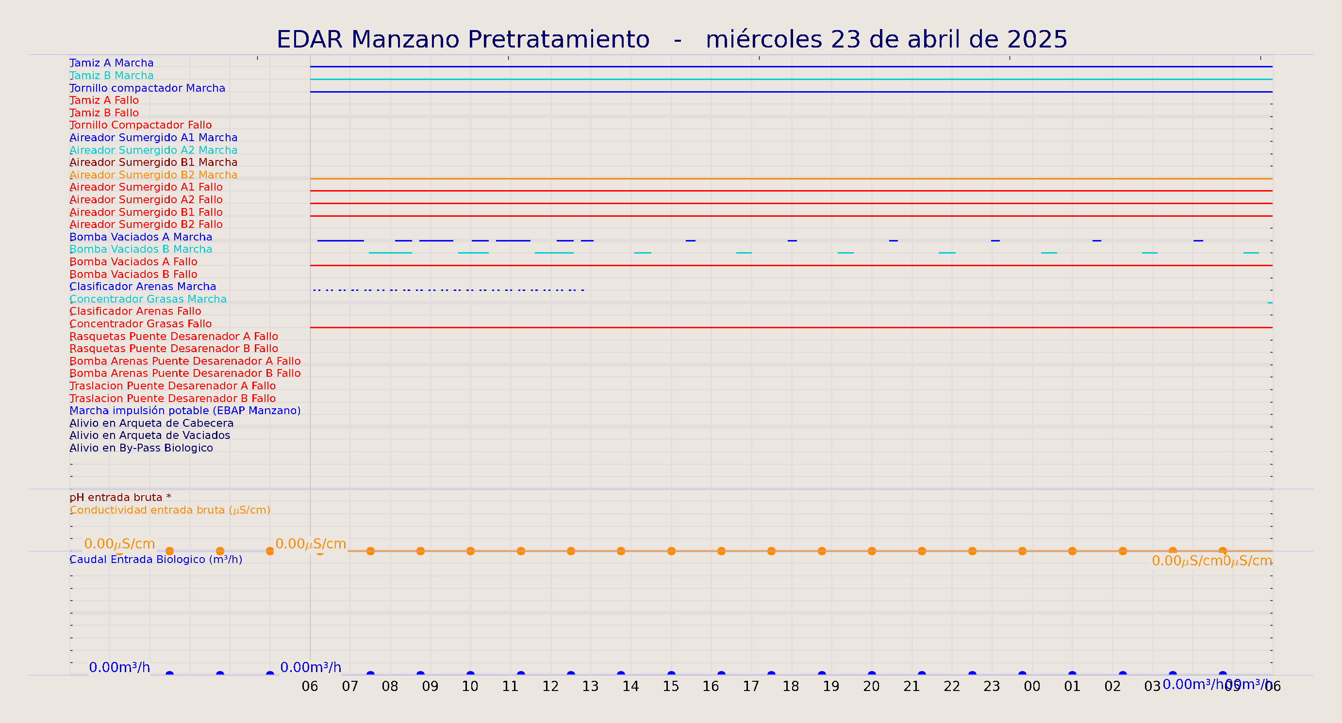 ../../imagenes/vid/2025/EDAR Manzano Pretratamiento/2025-04-23 EDAR Manzano Pretratamiento.png